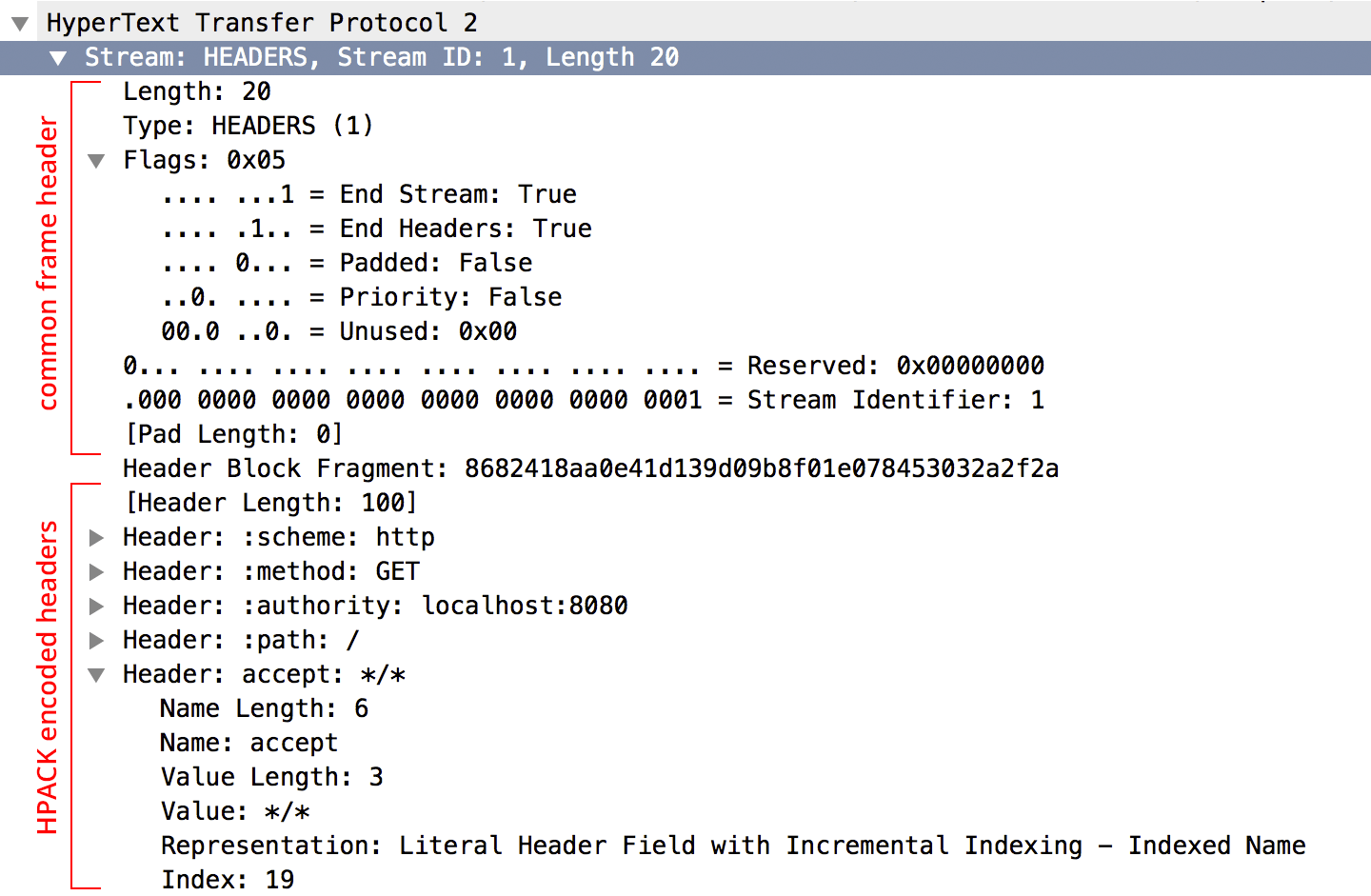 Figure 12-8. Decoded HEADERS frame in Wireshark